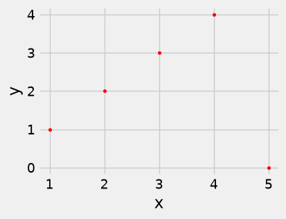 ../../_images/5cc846d041266228ec6474a086e54d4aa61afd84e8c5a7adad1b6bfc069ba6c0.png
