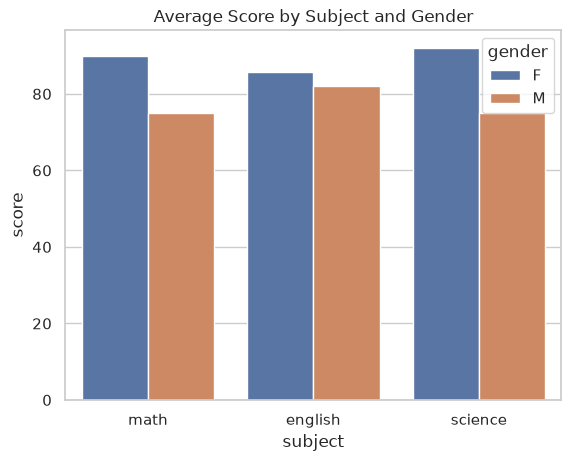 ../../_images/bdac14280a5542fd45ff7da3554494a3d12265979f6eef420ec349eea5393524.png
