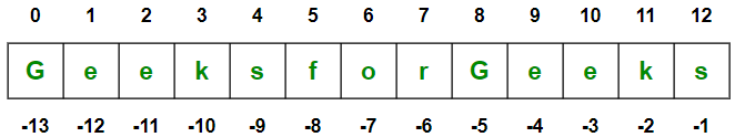 ../../_images/list-indexing.png